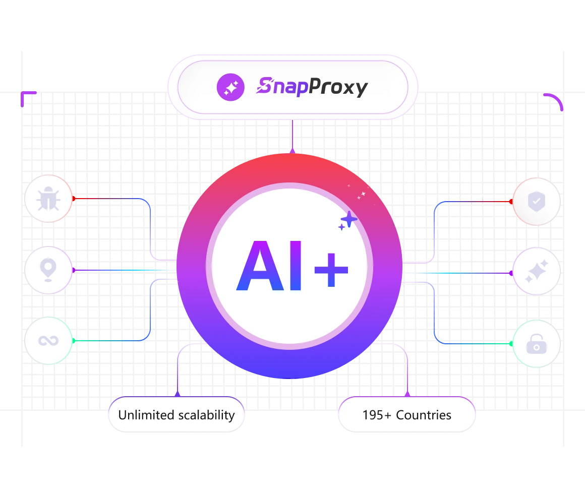 SNAPPROXY proxies connecting diverse data sources to AI system for accurate and large-scale data collection